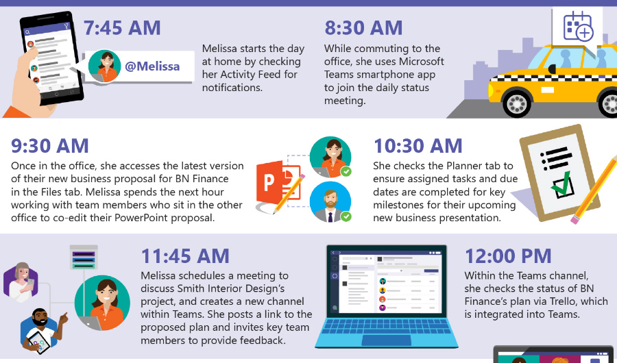 Boost small business hybrid work productivity with Microsoft Teams Essentials