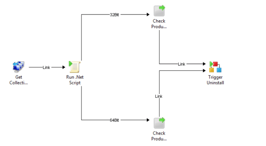 Software Metering – Experts Exchange