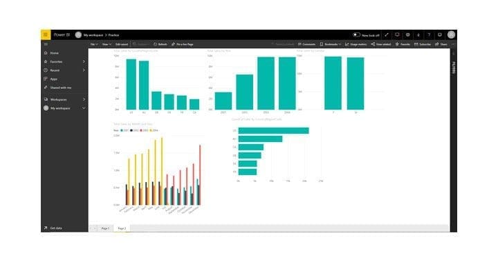 An introduction to Microsoft Power BI – FM – FM | Financial Management