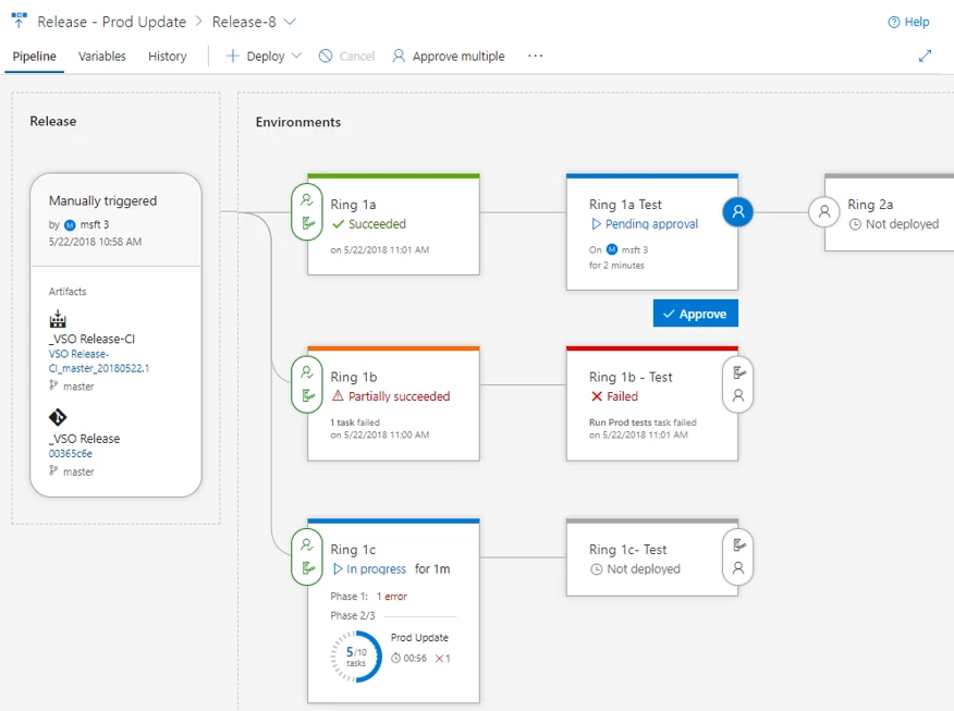 Introducing Azure DevOps Server 2019 RC1 – Microsoft