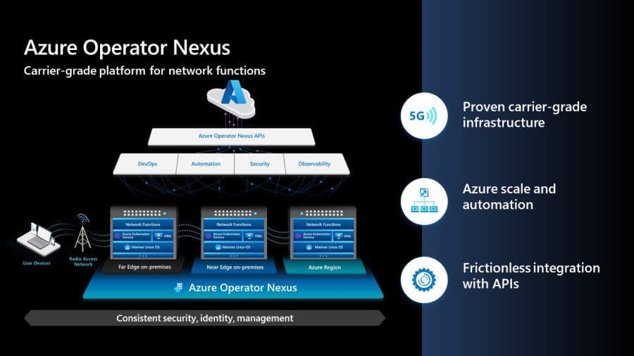 Modernize and monetize your network investments with Microsoft Azure Operator Nexus – Microsoft