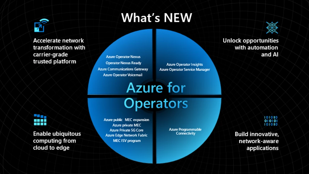 Empowering operators and enterprises with the next wave of Azure for Operators services shaping the future of cloud – Microsoft