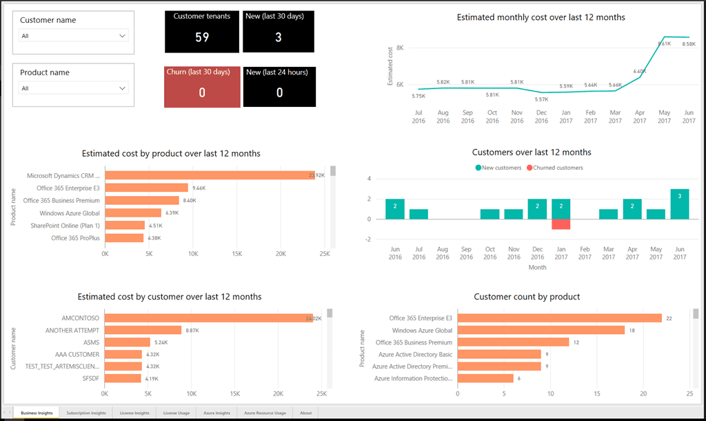 Microsoft partners can now visualise their customer base, subscriptions, and licenses on Power BI – MSPoweruser