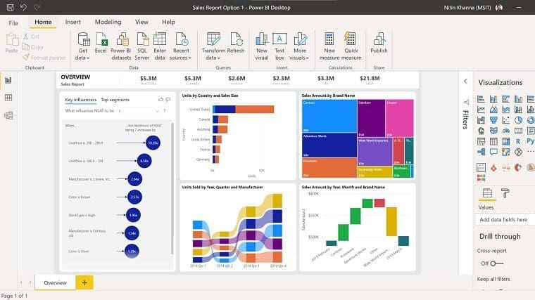 Power BI's SMB strengths and enterprise priorities: An Interview with Microsoft MVP Matt Allington – MSDynamicsWorld