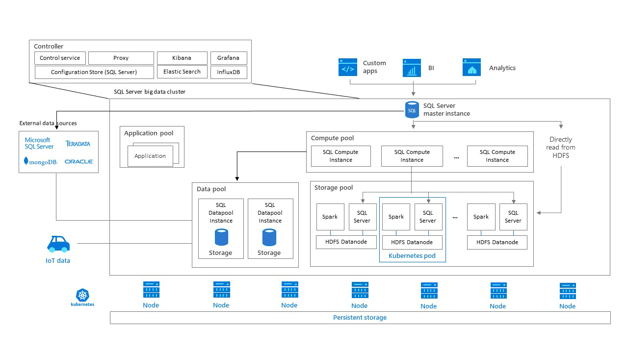 Microsoft SQL Server RDBMS Review – Datamation