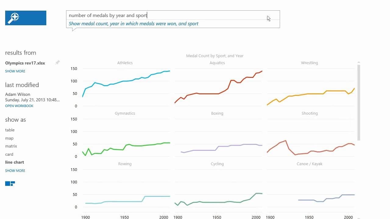 Microsoft Updates Power BI for Office 365 Preview with New Natural Language Search, Mapping Capabilities – Microsoft