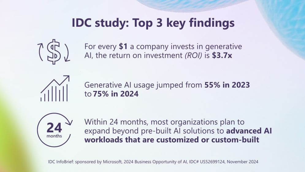 A graphic showing the IDC study’s top 3 key findings.