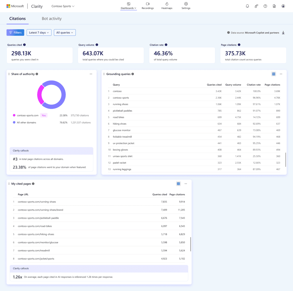 Mengapa Data Nyata Penting untuk Mengukur Visibilitas AI Mengapa Data Nyata Penting untuk Mengukur Visibilitas AI