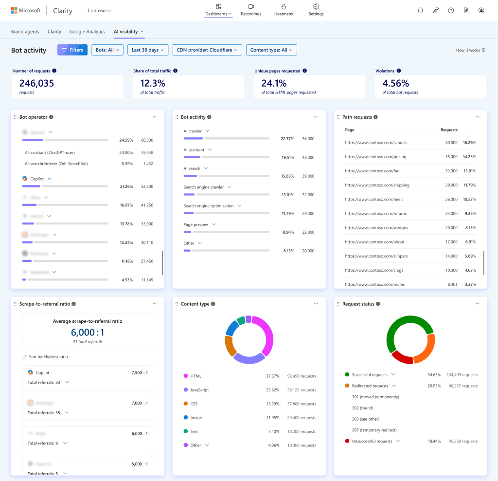 Aktivitas Bot di Microsoft Clarity: Cara Baru untuk Mengukur dan Menganalisis Lalu Lintas Bot Aktivitas Bot di Microsoft Clarity: Cara Baru untuk Mengukur dan Menganalisis Lalu Lintas Bot